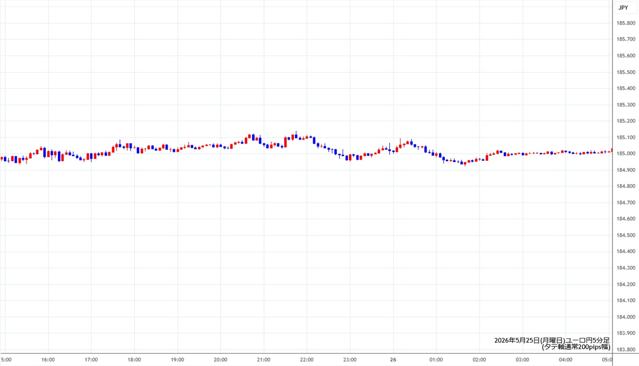 https://eurjpy.fxrec.com/img/eurjpy5min260525.jpg