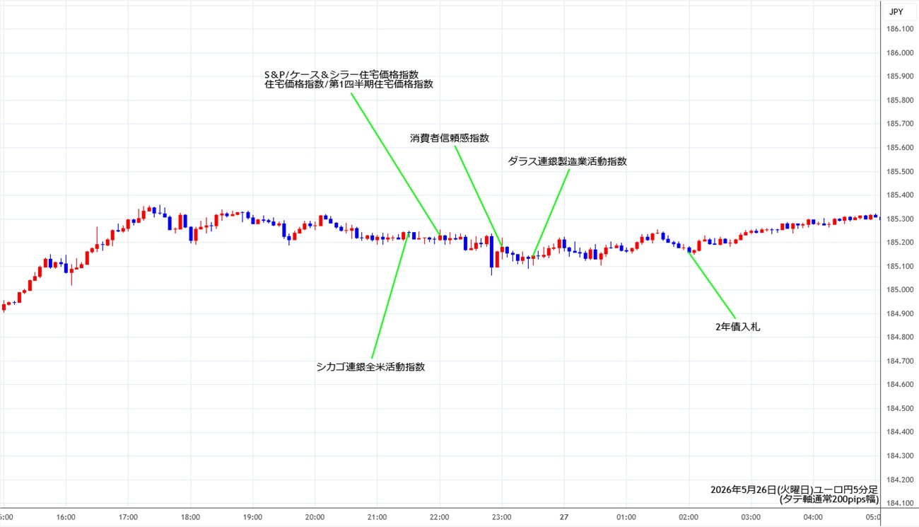 https://eurjpy.fxrec.com/img/eurjpy5min260526.jpg