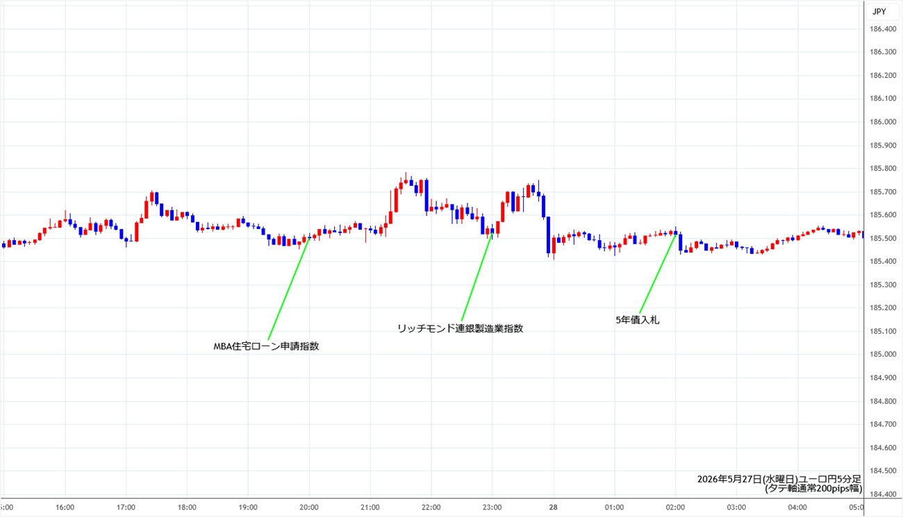 https://eurjpy.fxrec.com/img/eurjpy5min260527.jpg