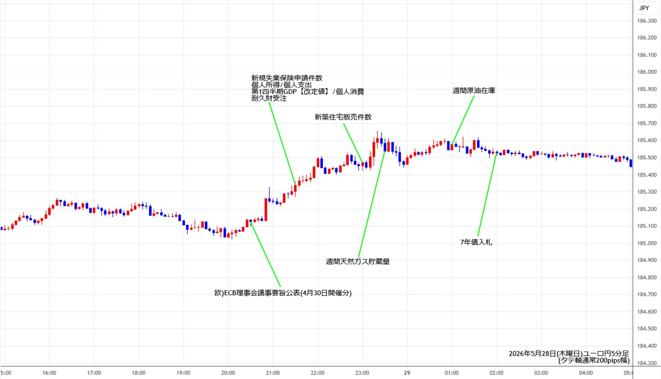https://eurjpy.fxrec.com/img/eurjpy5min260528.jpg
