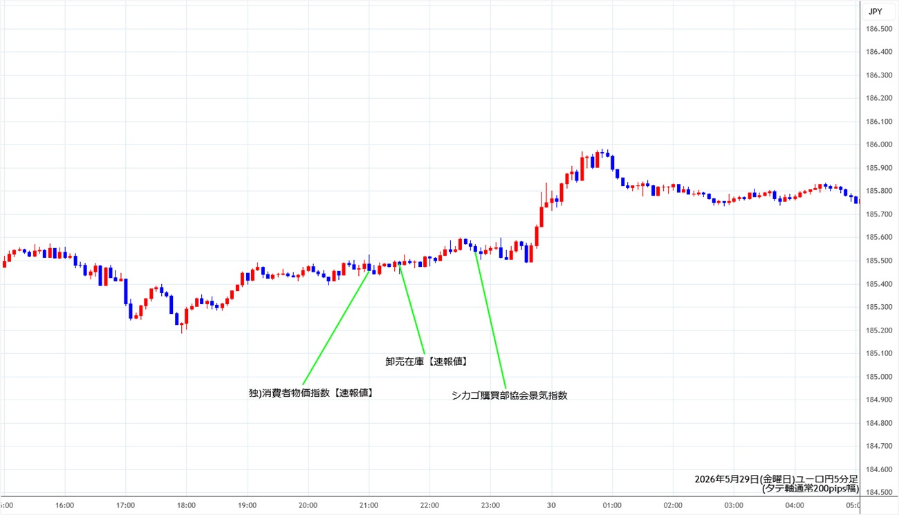 https://eurjpy.stg.fxrec.com/img/eurjpy5min260529.jpg