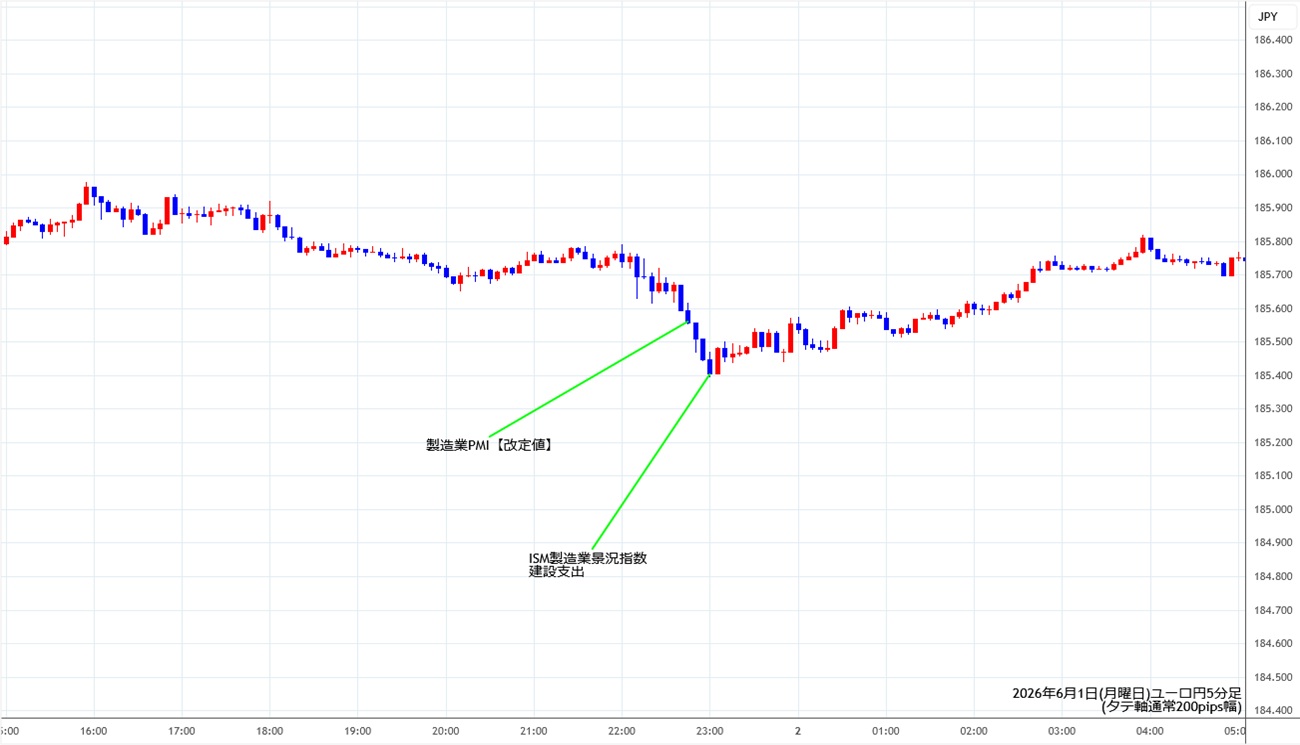 https://eurjpy.stg.fxrec.com/img/eurjpy5min260601.jpg