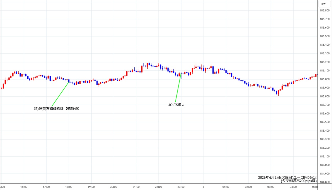 https://eurjpy.stg.fxrec.com/img/eurjpy5min260602.jpg