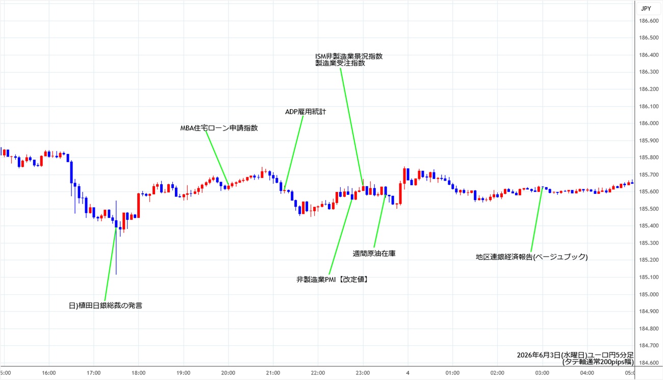 https://eurjpy.stg.fxrec.com/img/eurjpy5min260603.jpg