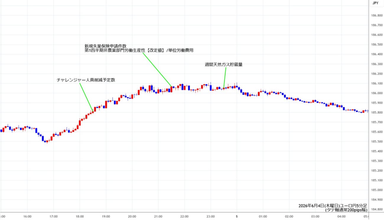 https://eurjpy.stg.fxrec.com/img/eurjpy5min260604.jpg