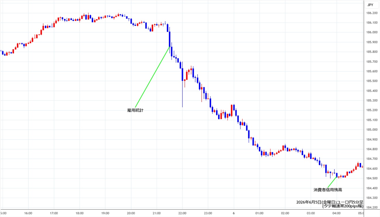 https://eurjpy.stg.fxrec.com/img/eurjpy5min260605.jpg