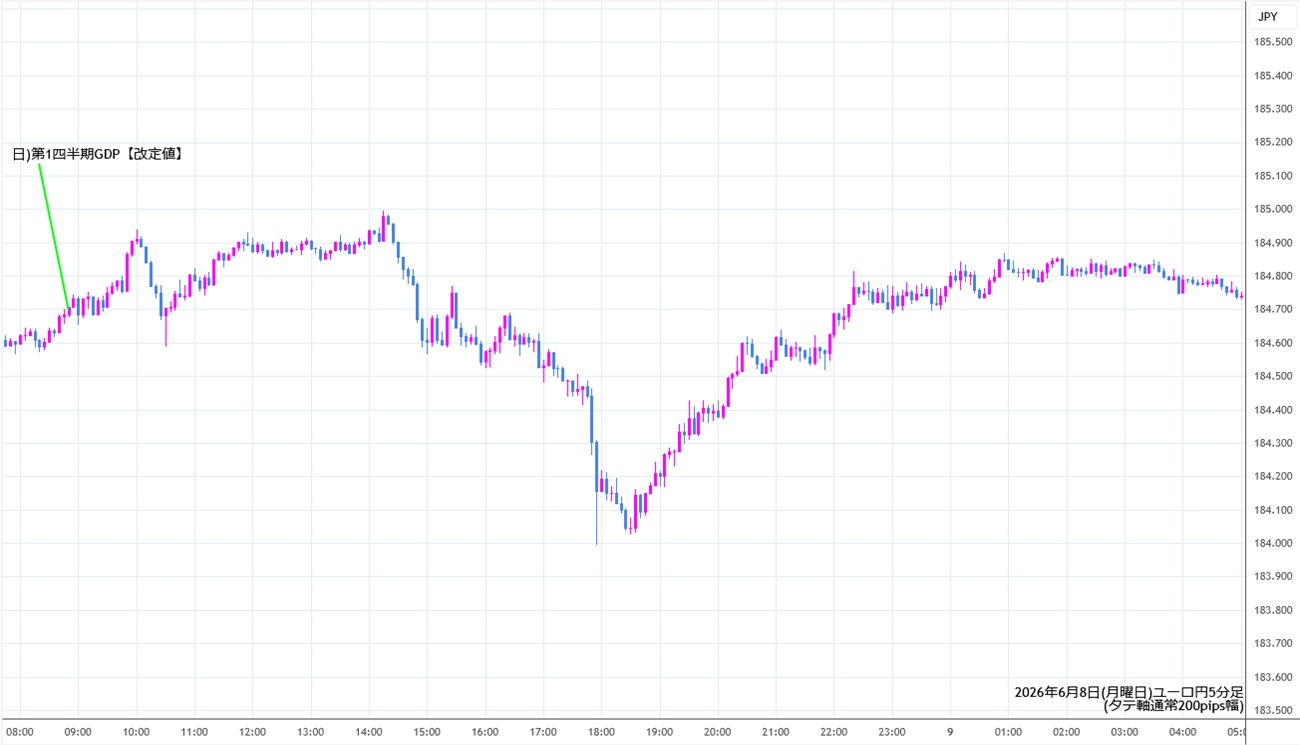 https://eurjpy.stg.fxrec.com/img/eurjpy5min260608.jpg