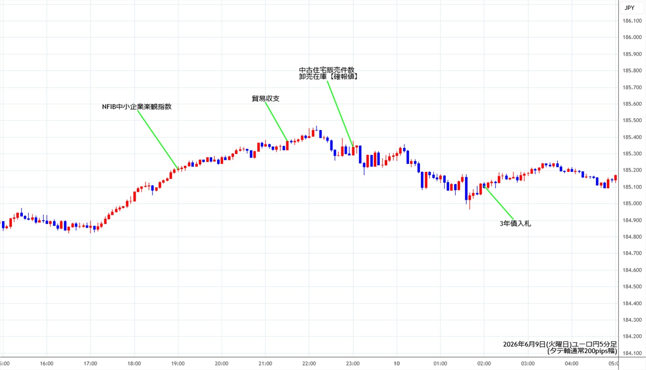 https://eurjpy.stg.fxrec.com/img/eurjpy5min260609.jpg
