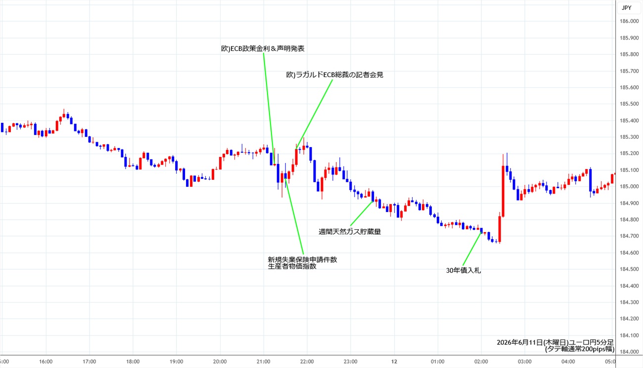 https://eurjpy.stg.fxrec.com/img/eurjpy5min260611.jpg