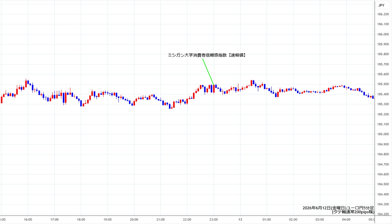 https://eurjpy.stg.fxrec.com/img/eurjpy5min260612.jpg