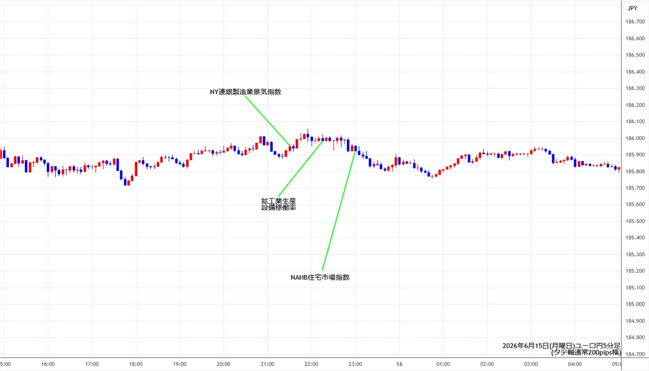https://eurjpy.stg.fxrec.com/img/eurjpy5min260615.jpg