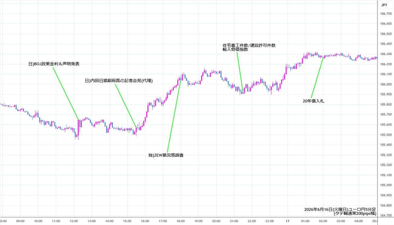 https://eurjpy.stg.fxrec.com/img/eurjpy5min260616.jpg