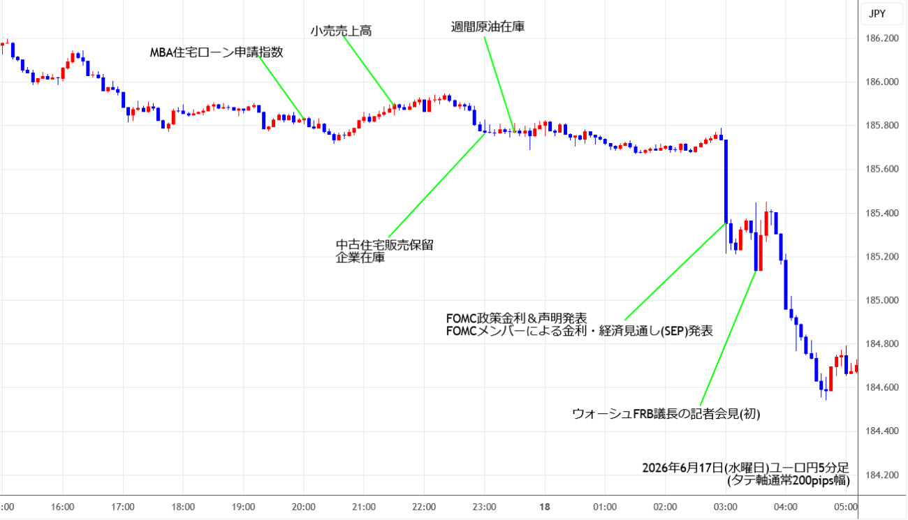 https://eurjpy.stg.fxrec.com/img/eurjpy5min260617.jpg