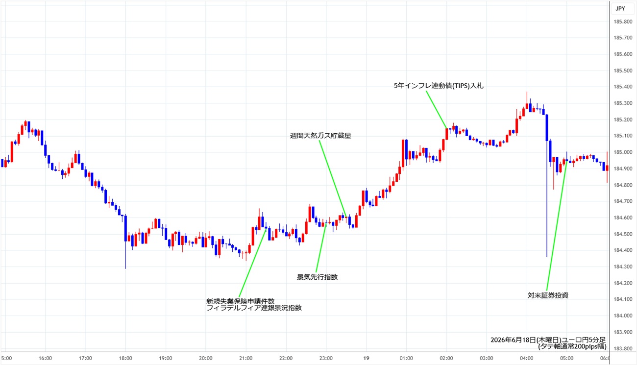 https://eurjpy.stg.fxrec.com/img/eurjpy5min260618.jpg