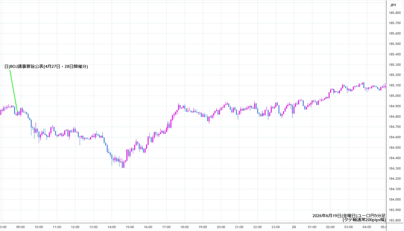 https://eurjpy.stg.fxrec.com/img/eurjpy5min260619.jpg