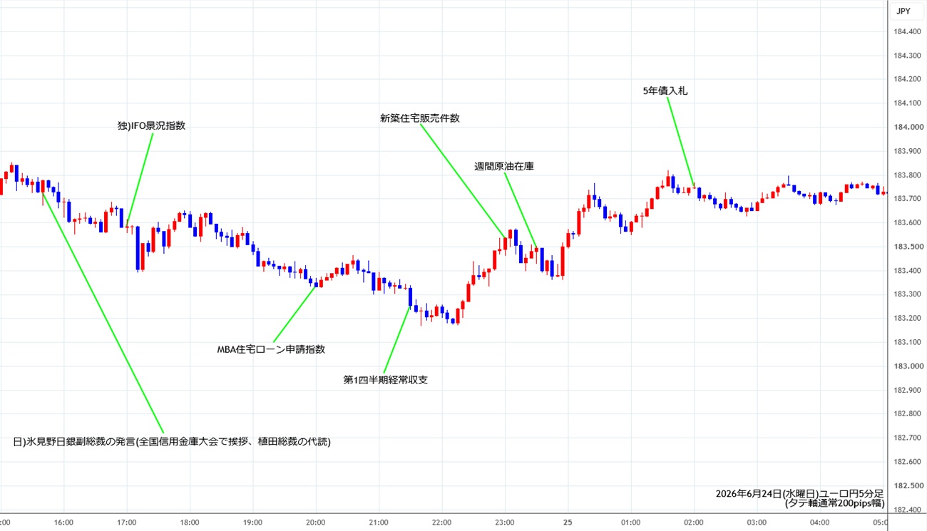 https://eurjpy.stg.fxrec.com/img/eurjpy5min260624.jpg