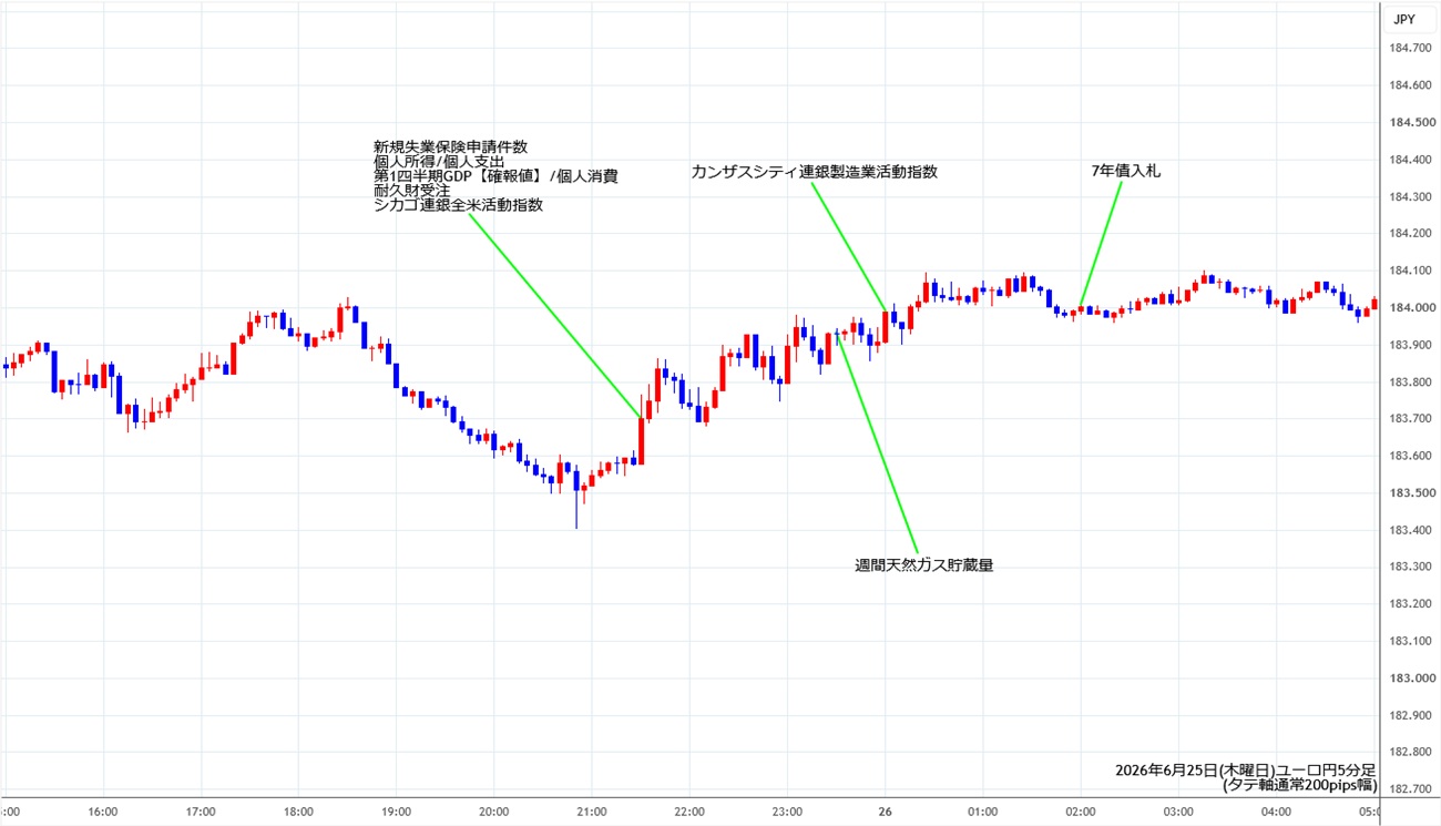 https://eurjpy.stg.fxrec.com/img/eurjpy5min260625.jpg