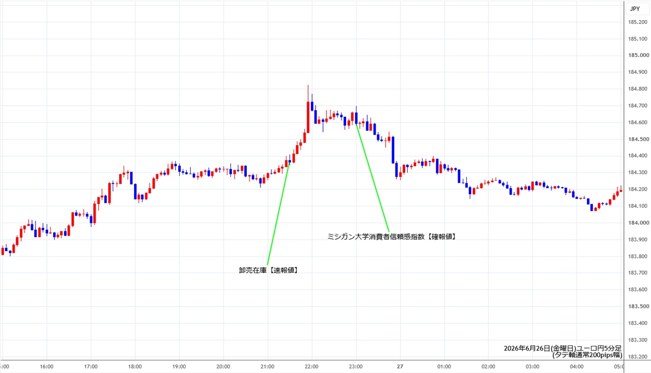 https://eurjpy.stg.fxrec.com/img/eurjpy5min260626.jpg