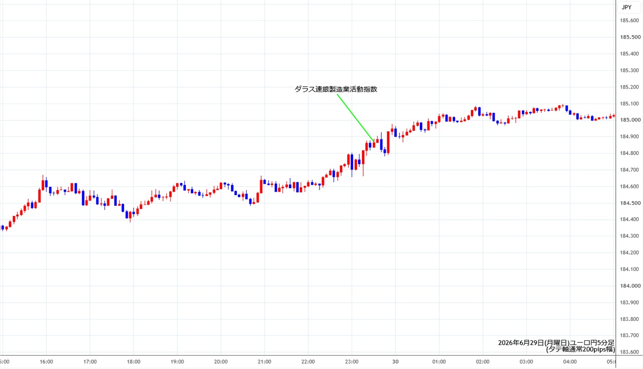 https://eurjpy.stg.fxrec.com/img/eurjpy5min260629.jpg