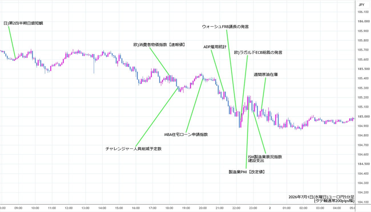 https://eurjpy.stg.fxrec.com/img/eurjpy5min260701.jpg