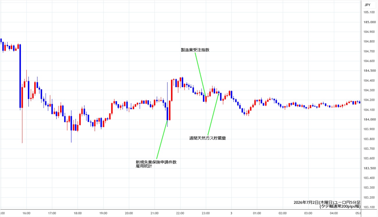 https://eurjpy.stg.fxrec.com/img/eurjpy5min260702.jpg