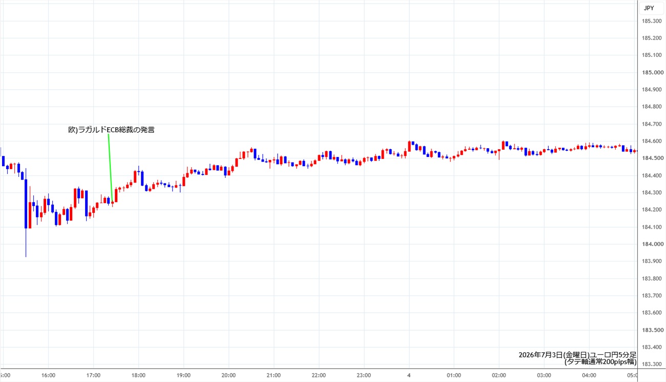 https://eurjpy.stg.fxrec.com/img/eurjpy5min260703.jpg