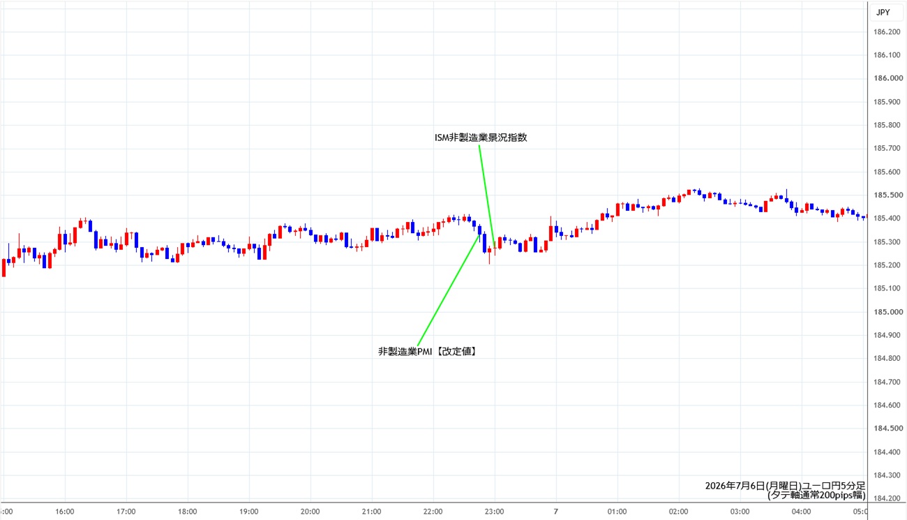 https://eurjpy.stg.fxrec.com/img/eurjpy5min260706.jpg