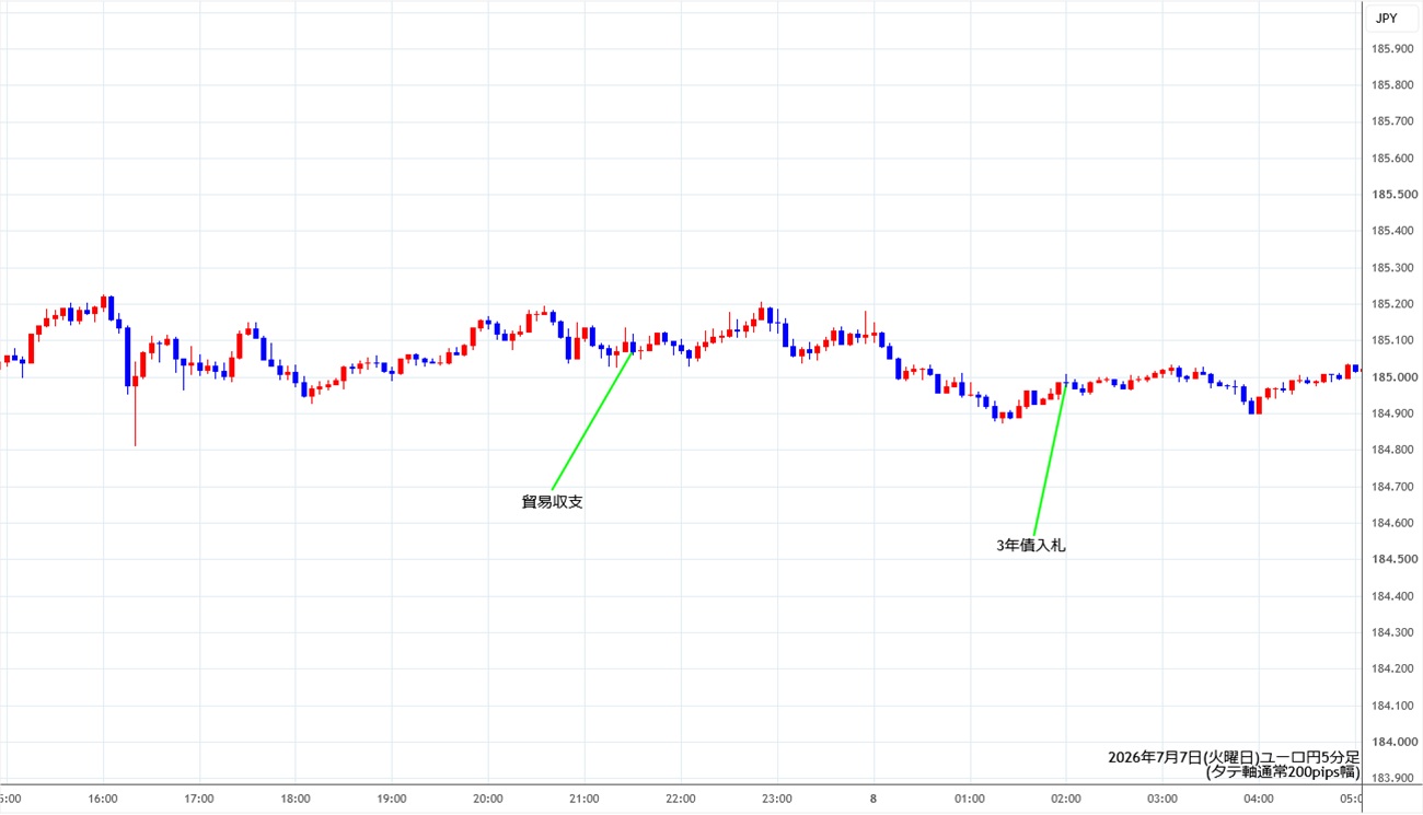 https://eurjpy.stg.fxrec.com/img/eurjpy5min260707.jpg