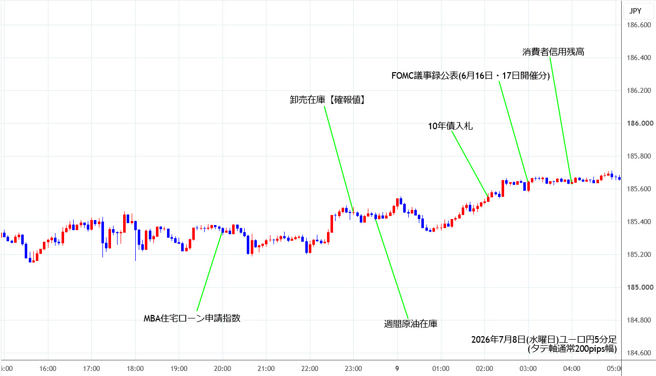 https://eurjpy.stg.fxrec.com/img/eurjpy5min260708.jpg