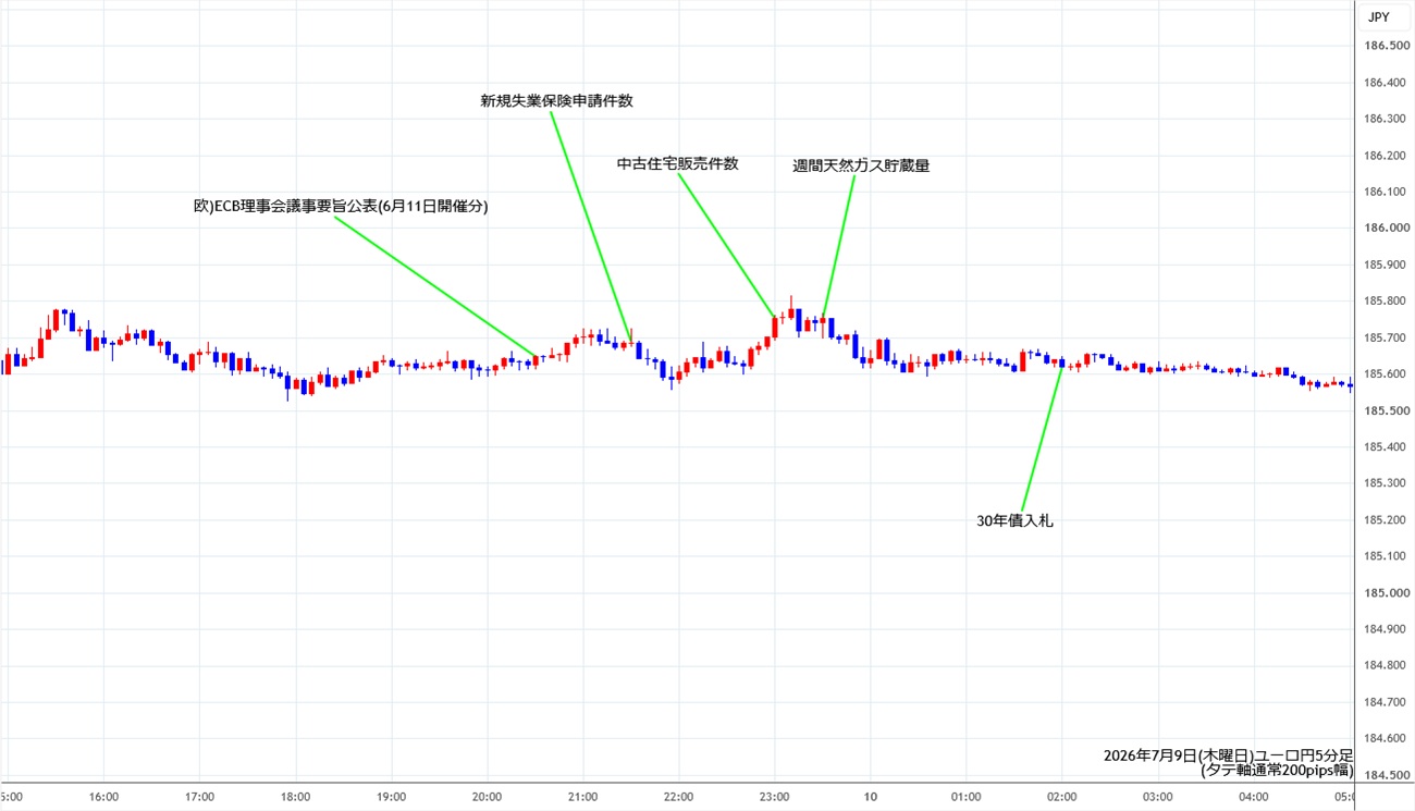https://eurjpy.stg.fxrec.com/img/eurjpy5min260709.jpg