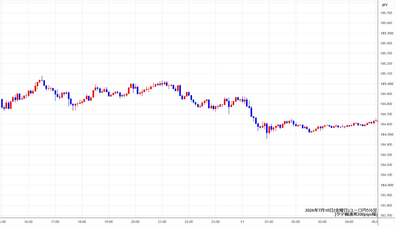 https://eurjpy.stg.fxrec.com/img/eurjpy5min260710.jpg