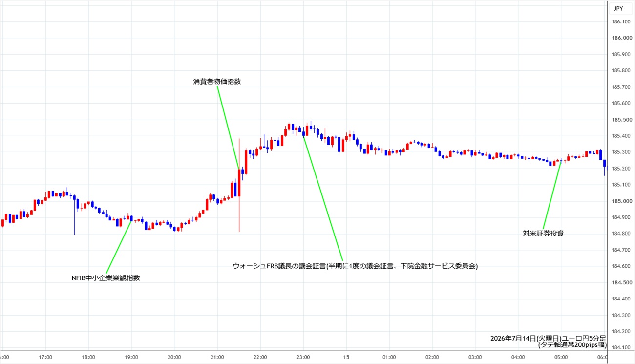https://eurjpy.stg.fxrec.com/img/eurjpy5min260714.jpg