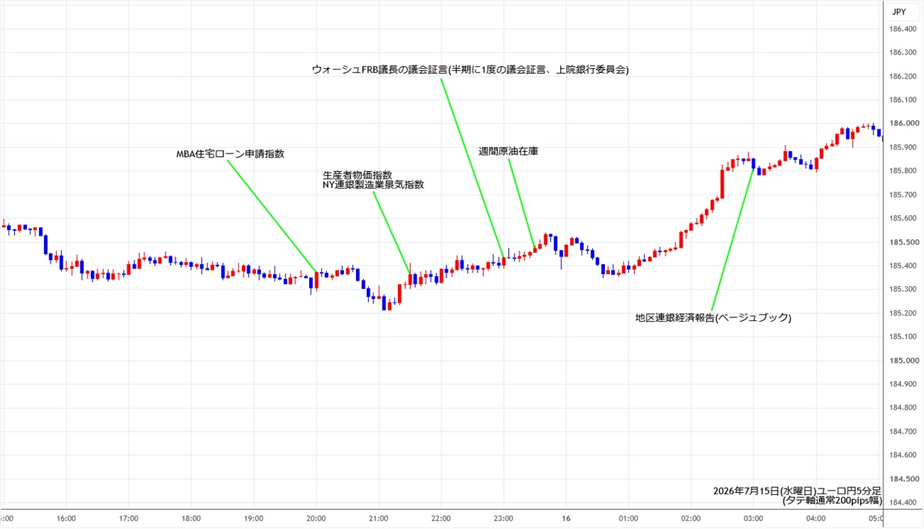 https://eurjpy.stg.fxrec.com/img/eurjpy5min260715.jpg