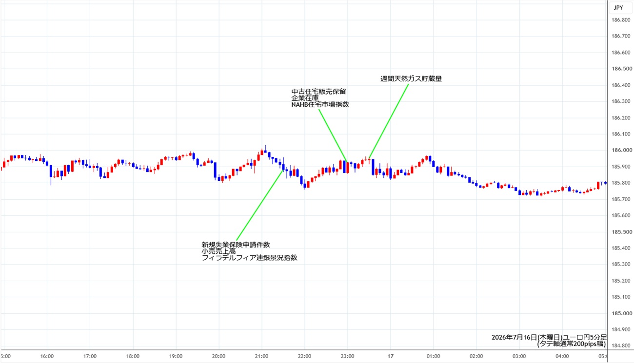 https://eurjpy.stg.fxrec.com/img/eurjpy5min260716.jpg
