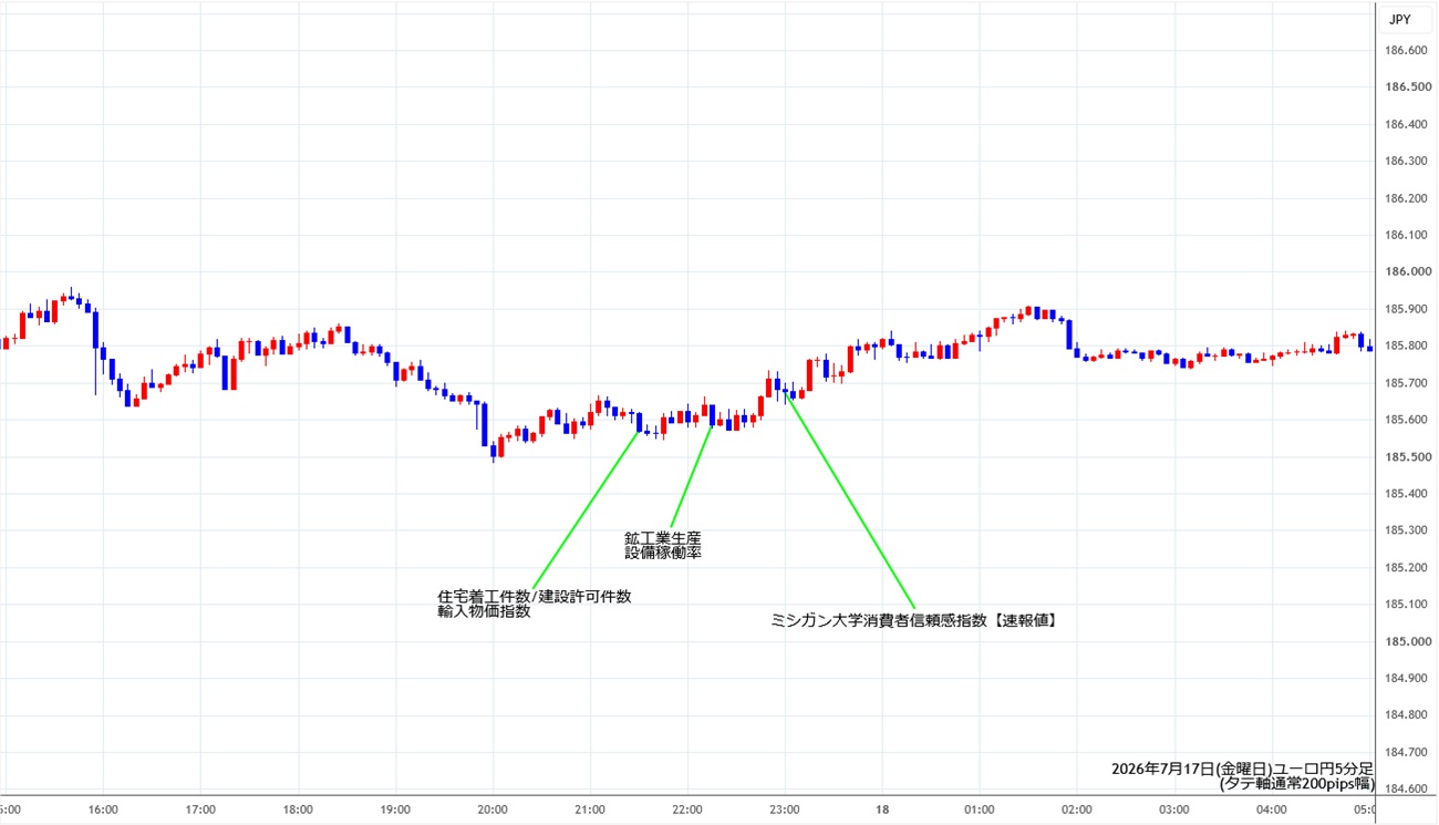 https://eurjpy.stg.fxrec.com/img/eurjpy5min260717.jpg