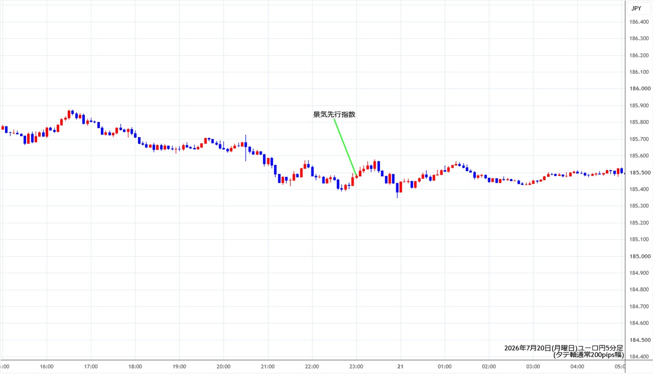 https://eurjpy.stg.fxrec.com/img/eurjpy5min260720.jpg