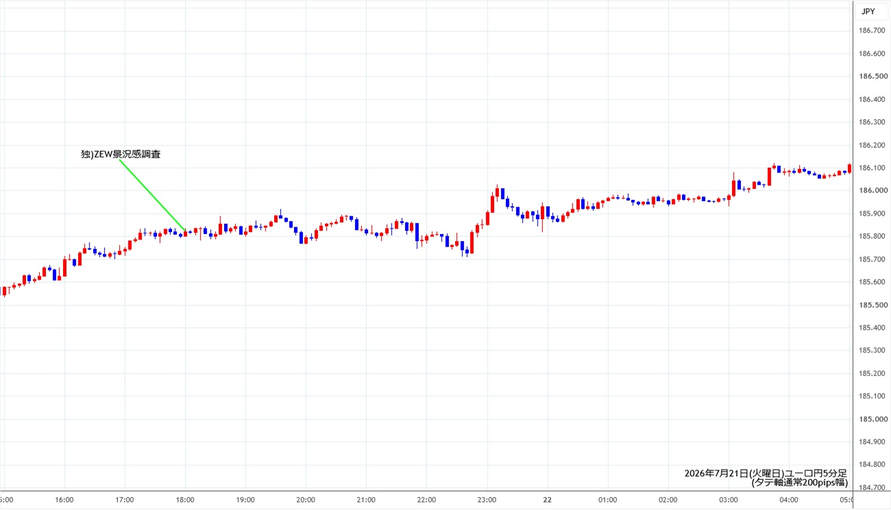 https://eurjpy.stg.fxrec.com/img/eurjpy5min260721.jpg
