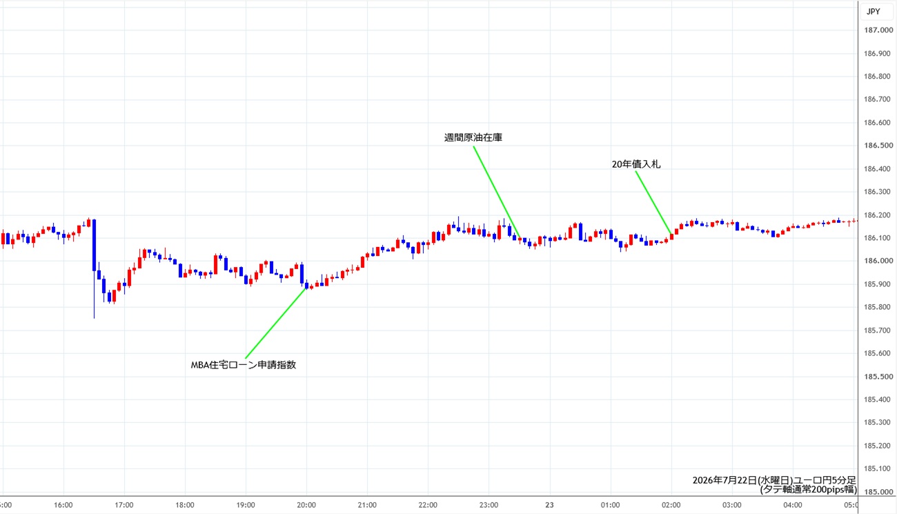 https://eurjpy.stg.fxrec.com/img/eurjpy5min260722.jpg