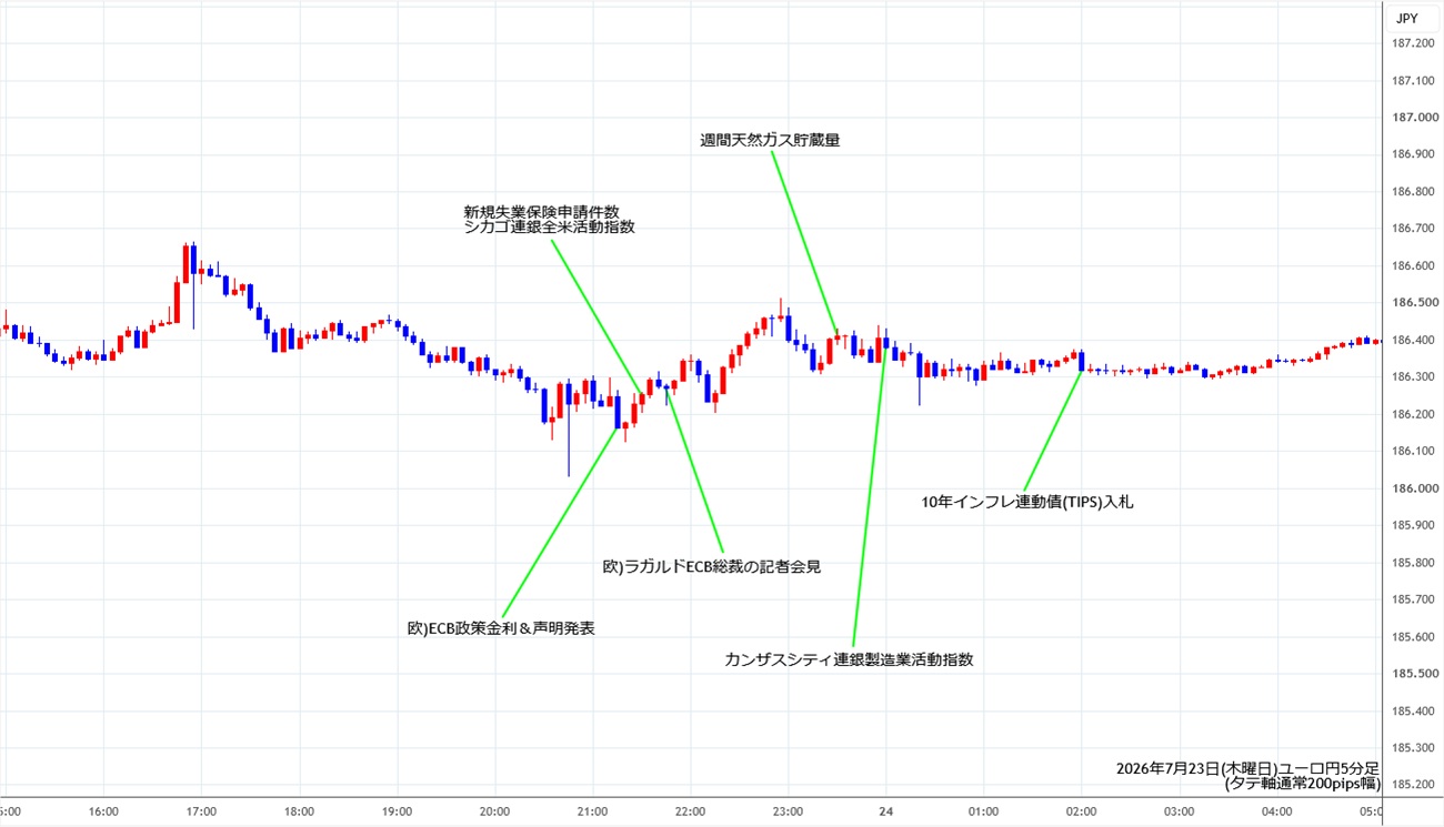 https://eurjpy.stg.fxrec.com/img/eurjpy5min260723.jpg