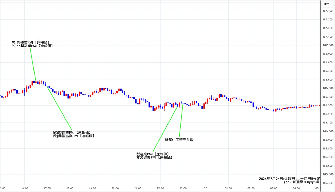 https://eurjpy.stg.fxrec.com/img/eurjpy5min260724.jpg