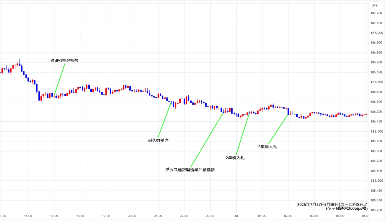 https://eurjpy.stg.fxrec.com/img/eurjpy5min260727.jpg