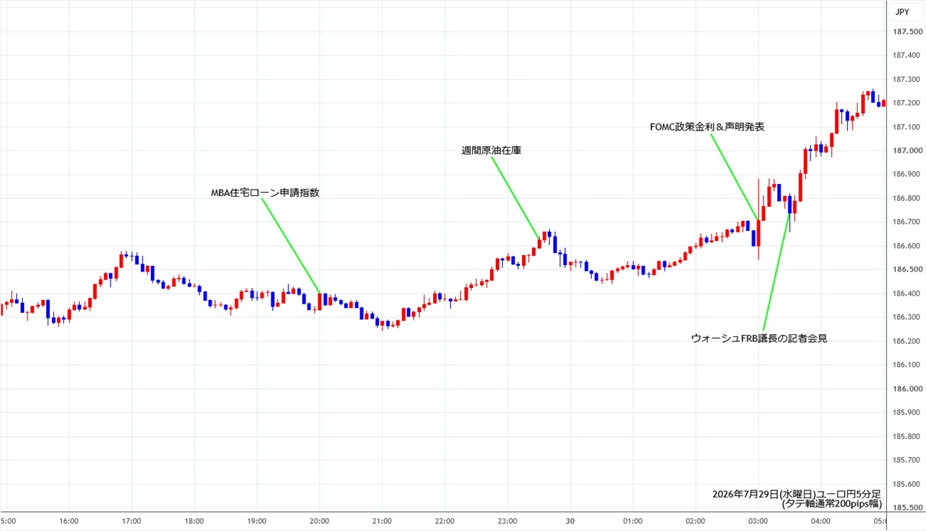 https://eurjpy.stg.fxrec.com/img/eurjpy5min260729.jpg