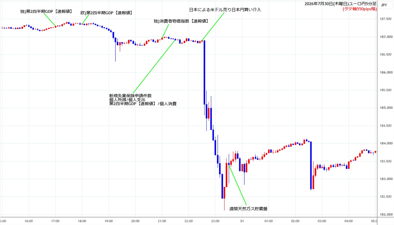 https://eurjpy.stg.fxrec.com/img/eurjpy5min260730.jpg