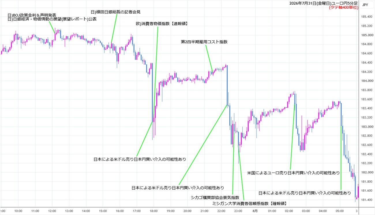 https://eurjpy.stg.fxrec.com/img/eurjpy5min260731.jpg