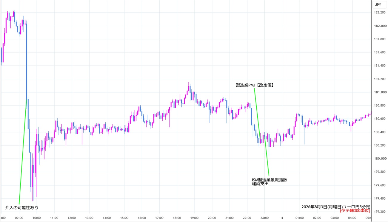 https://eurjpy.stg.fxrec.com/img/eurjpy5min260803.jpg