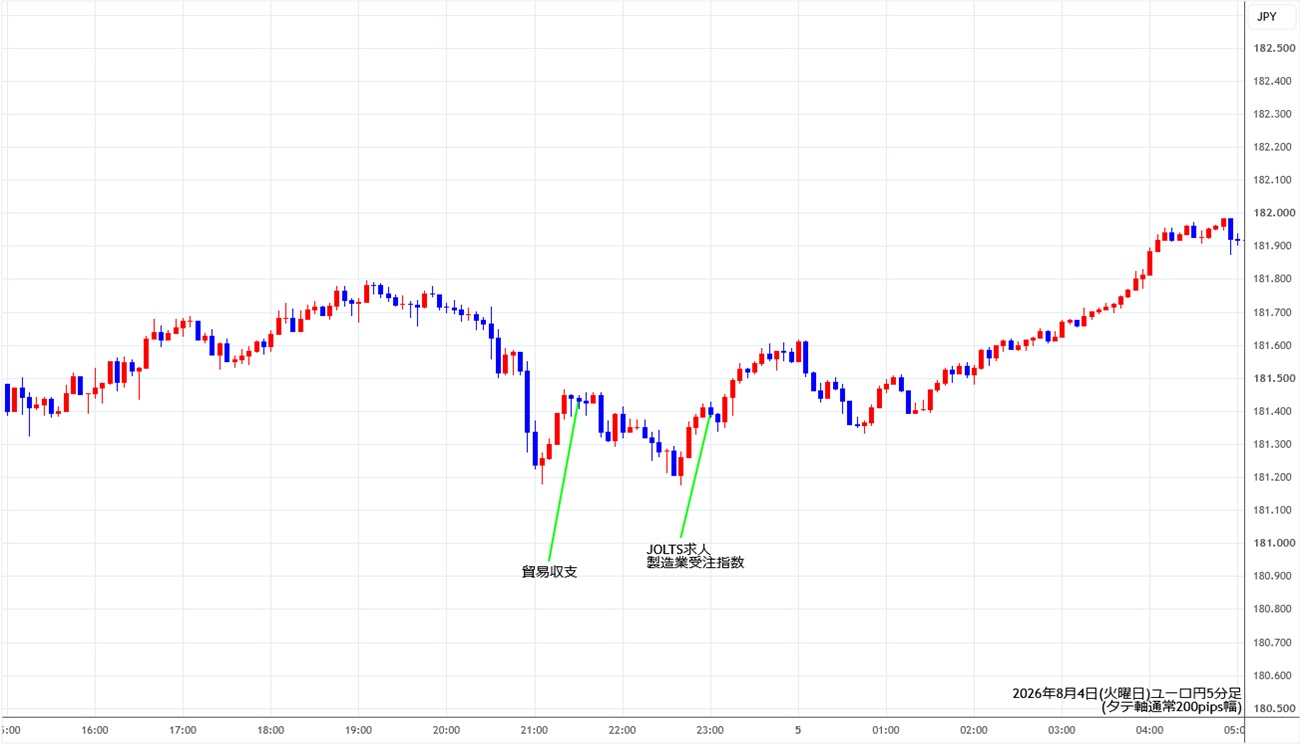 https://eurjpy.stg.fxrec.com/img/eurjpy5min260804.jpg