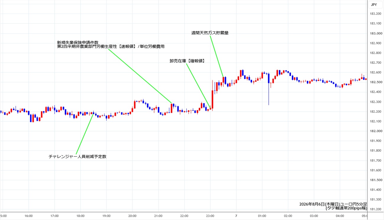 https://eurjpy.stg.fxrec.com/img/eurjpy5min260806.jpg