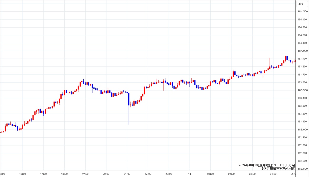 https://eurjpy.stg.fxrec.com/img/eurjpy5min260810.jpg