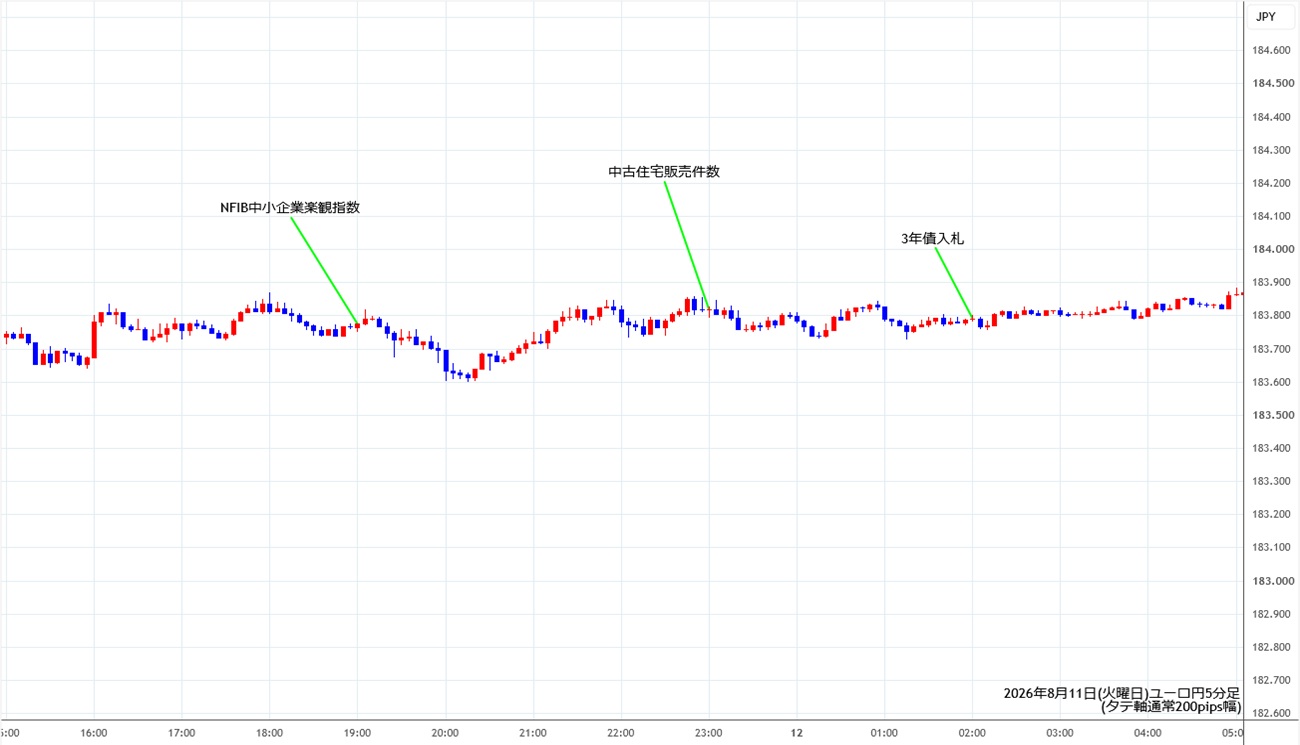 https://eurjpy.stg.fxrec.com/img/eurjpy5min260811.jpg
