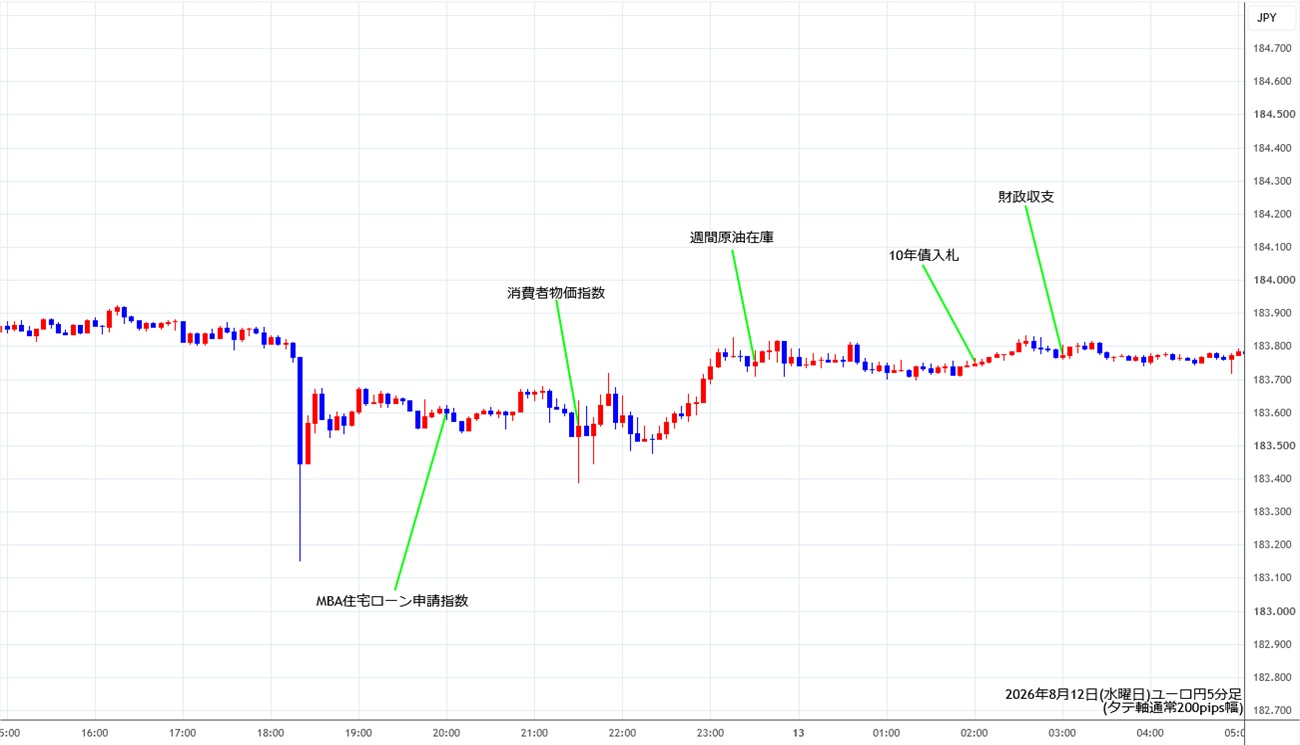 https://eurjpy.stg.fxrec.com/img/eurjpy5min260812.jpg